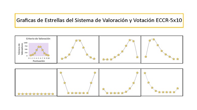 Graficas de Estrellas del Sistema de Valoración y Votación ECCR-5x10.jpg